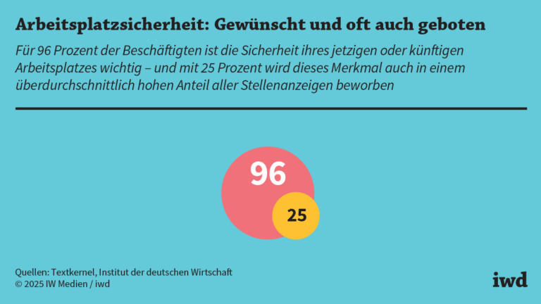 Merkmale eines attraktiven Arbeitsplatzes