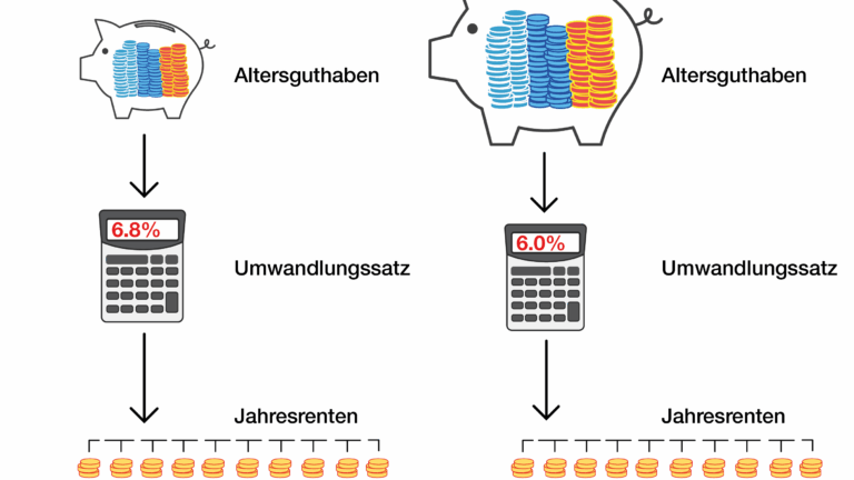 Reform der beruflichen Vorsorge im Fokus