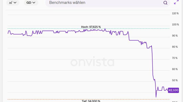 LR Health & Beauty: Klare Mehrheit in laufender AoV?