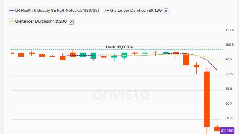 LR Health & Beauty startet Abstimmung für Anleihegläubiger